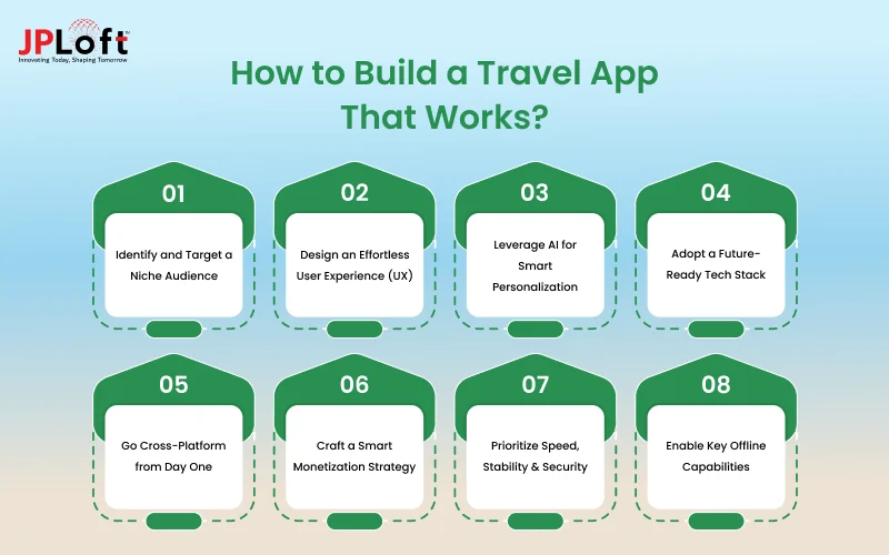 How to Build a Travel App That Works
